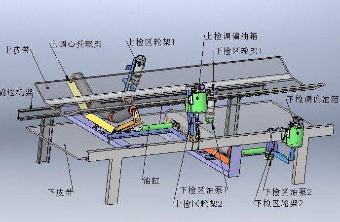 全自动液压纠偏器与机械调偏器的对比